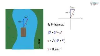 Векторы (1/6) | Механика - Физика NCEA, уровень 2 | StudyTime NZ
