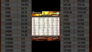 Invest $10 and earn 0.11% hourly for 60 days. Join now