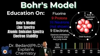 Bohr's Model | Line Spectra & Atomic Emission Spectra