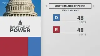 Senate balance of power