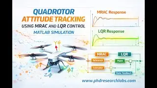Quadrotor Attitude Tracking Using MRAC and LQR Control | MATLAB Simulation