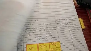 isotope and isobars|chemistry| class 9 |lesson plan in Hindi|chemisrtry