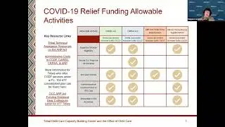 child care covid 19 supplemental funding &ndash; policy overview