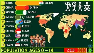 TOP 10 COUNTRIES WITH THE LARGEST POPULATION AGES 0&ndash;14