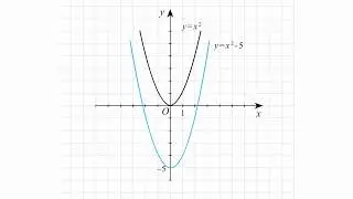 Построение графика функции y=x^2-5