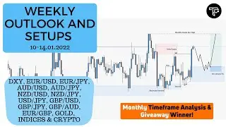 Weekly outlook and setups VOL 131 (10-14.01.2022) | FOREX