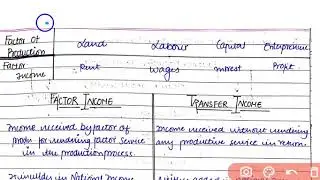 National Income vd 8 Factor Payment n Transfer Payment