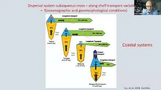 Leaky Deltas webinar - Bob Aller - May 30 2024