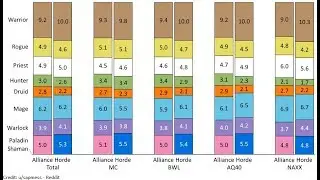 Classic WoW Raid Composition