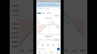TCS Q2 Earnings Trade Ratio Spread Strategy #tcs #tcsearnings #tamilshare