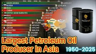 How Asia&rsquo;s Oil Production Changed (1950&ndash;2025) | Petroleum Energy in MWh