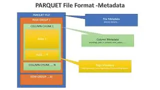 Learn All About Parquet File Format - Part 1