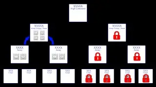 Joelmar's WitE Channel - Ep 3 - The Support Units Flow