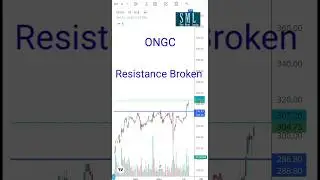 ONGC | Chart analysis | Study | Share Market Learning | #SML #trading #breakout #dividendinvesting