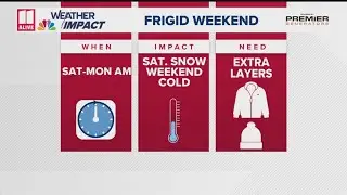 Weather Impact Alert | More winter weather coming to Georgia