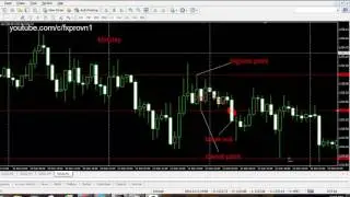 Forex trading indicators 30