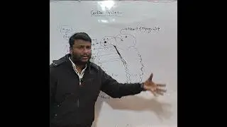Electrical Conducting System Of Heart Abhijeet Sir Atomic life #education #mbbs #ytshorts #shorts