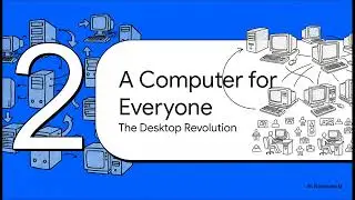 Types of Computers (Desktops, Laptops, Servers, Mobile Devices)
