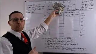 What is the Average and Median Net Worth by Age?