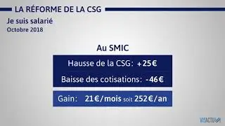 La réforme de la CSG si je suis salarié, retraité, fonctionnaire ou indépendant
