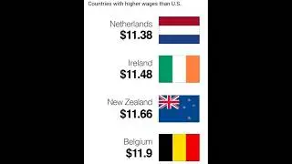 Higher Wages Then Us ❗❗ 🌎 #wages #statistics