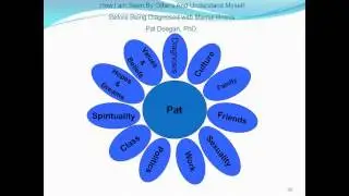 Collaborative Documentation and the Shared Decision Making Process