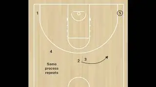 5 out plays!