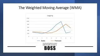 🆕 Trend Analysis | Using the WMA | Amazon FBA & Ecommerce Inventory Management | Training & Software