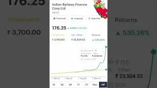 Whatif SIP in IRFC share #shorts #irfc #multibagger #stockmarket #irfcsharelatestnews #viral #sip