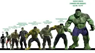 HULK SIZE COMPARISON 1977 - TO ???