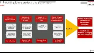 The ISV Opportunity with Dynamics 365: A Growing Customer Base with Microsoft&rsquo;s Business Platform