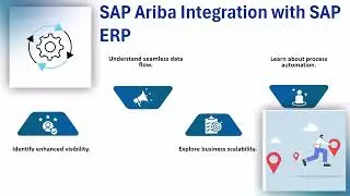 SAP Ariba Certification Material | SAP Ariba Training | SAP Ariba Tutorial