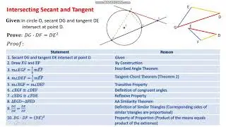 Proof on Intersecting Secant and Tangent (Power) Theorem