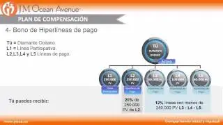 Magnifico Plan de Compensacion JM Ocean Avenue