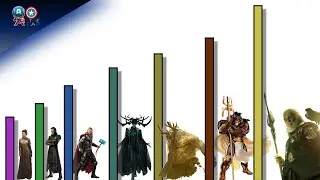 Niveles de Poder Asgardianos | Odin Thor Loki | Explicaci&oacute;n Completa