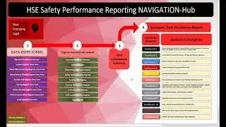 1 HSE dashboard hub introduction