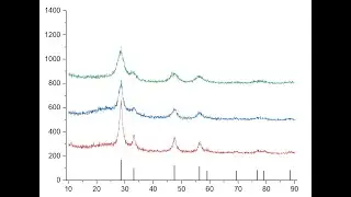 How to plot standard XRD data (JCPDS card numbers) with the obtained data using Origin