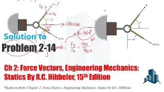 Problem 2-14 If resultant force acting to be 1200 lb, determine F in rope A & corresponding angle θ.