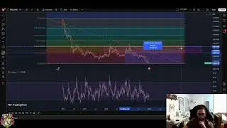SPELL Token: Macro Bearish - Trade Opportunities Explained #shorts