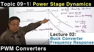 Lecture 02: Buck Converter,  Frequency Response, Power Stage Transfer Function,  esr Zero, Bode Plot