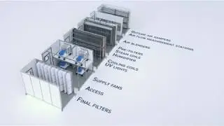 Ingenia custom air handling unit &ndash; Health care applications