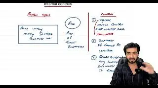 Detailed revision of Internal Control + IT CONTROLS (APPLICATION ON SCENARIOS)