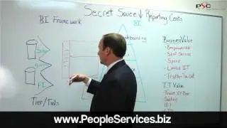 People Services Center Secret Sauce