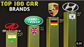Top 100 Car Brands | Largest Car Company in the world - 2024