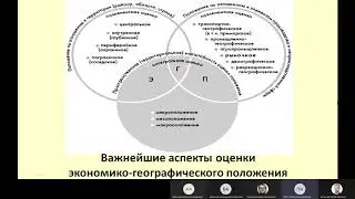 03.12.2020 Региональное развитие, лекция 2, группа 18911