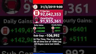 #shorts | PewDiePie Vs T-Series: Congratulations effect