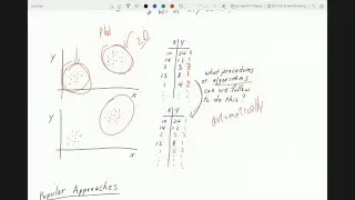 Spectral Clustering Intro Part 1