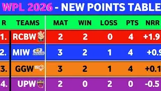 WPL Points Table 2026 - After MIW Vs GGW Match 6 || Points Table WPL 2026 || New Ank talika WPL