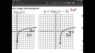 Logarithmic Function Graph Horizontal Shifts/Transformations