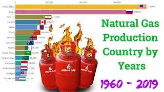 Natural Gas Production Country By Years | 1960 - 2019